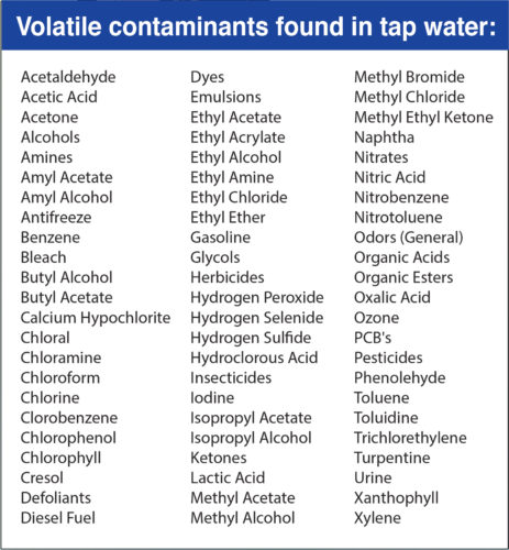 a picture of a chart containing the cvolatile contaminants found in tap water